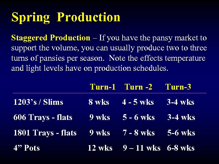 Spring Production Staggered Production – If you have the pansy market to support the