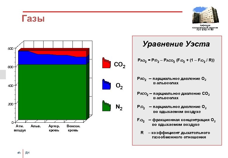 Газы Кафедра госпитальной терапии ГОУ ВПО РГМУ Уравнение Уэста 800 СО 2 600 О