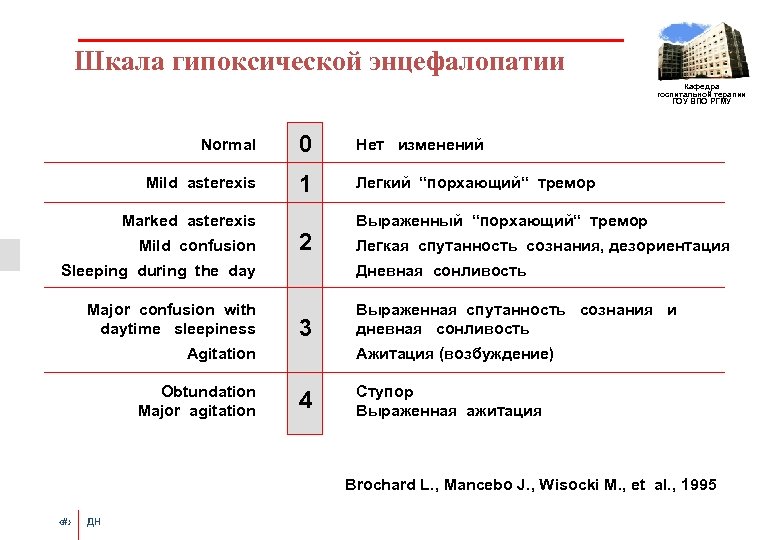 Шкала гипоксической энцефалопатии Кафедра госпитальной терапии ГОУ ВПО РГМУ Normal 0 Нет изменений Mild