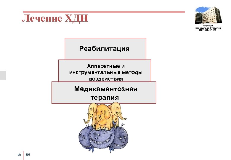 Лечение ХДН Кафедра госпитальной терапии ГОУ ВПО РГМУ Реабилитация Аппаратные и инструментальные методы воздействия