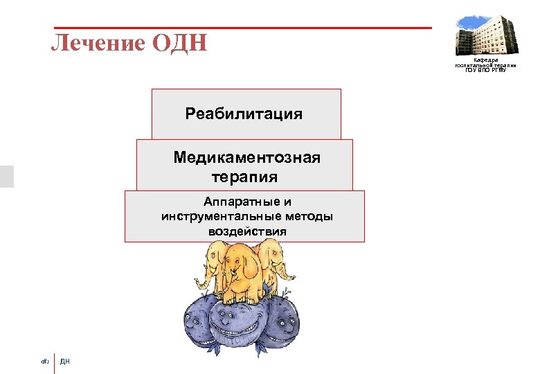 Лечение ОДН Кафедра госпитальной терапии ГОУ ВПО РГМУ Реабилитация Медикаментозная терапия Аппаратные и инструментальные