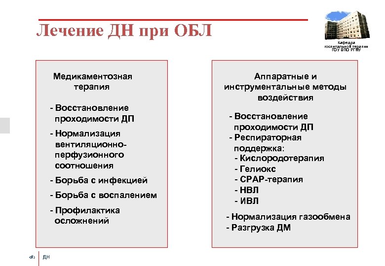 Лечение ДН при ОБЛ Кафедра госпитальной терапии ГОУ ВПО РГМУ Медикаментозная терапия - Восстановление