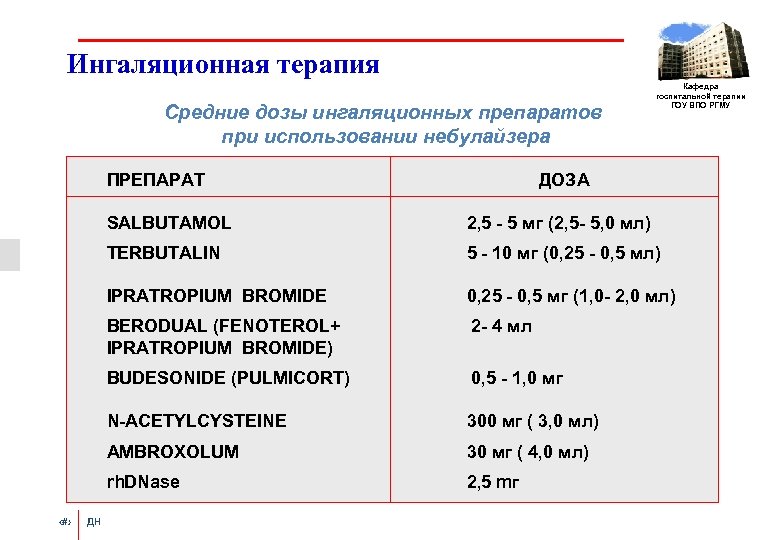 Ингаляционная терапия Средние дозы ингаляционных препаратов при использовании небулайзера ПРЕПАРАТ Кафедра госпитальной терапии ГОУ