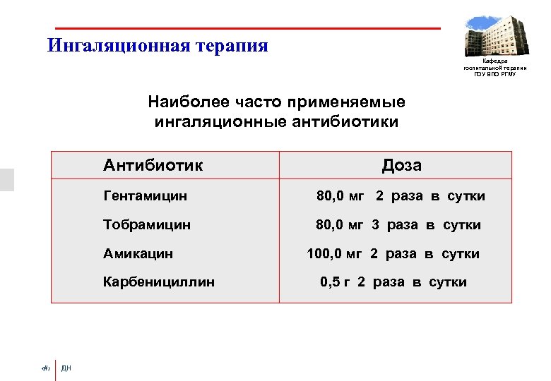 Ингаляционная терапия Кафедра госпитальной терапии ГОУ ВПО РГМУ Наиболее часто применяемые ингаляционные антибиотики Антибиотик