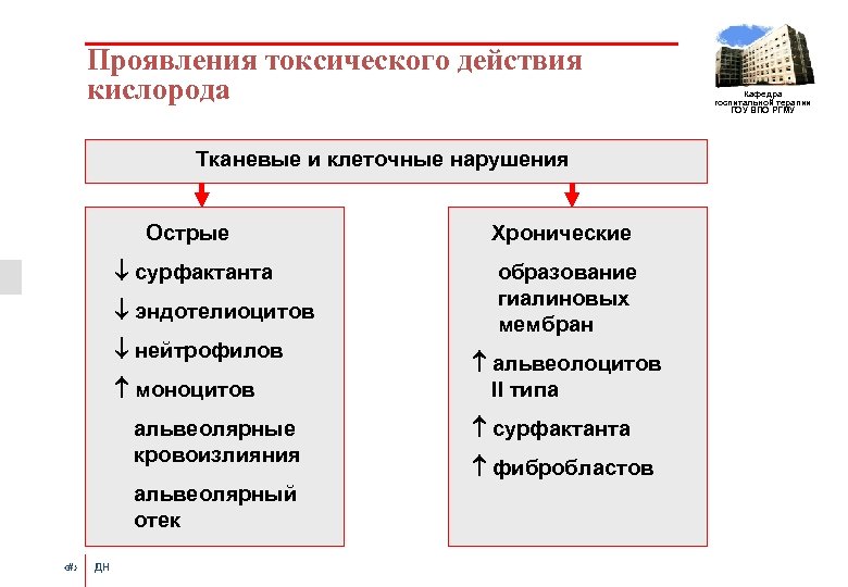 Проявление токсичности. Проявление токсического действия.. Проявление токсического эффекта. Симптомы токсичности. Токсический эффект как проявляется.