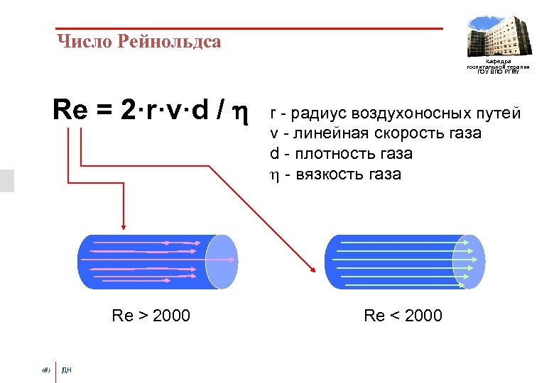Число Рейнольдса Кафедра госпитальной терапии ГОУ ВПО РГМУ Re = 2·r·v·d / Re >