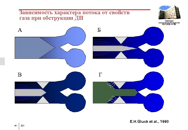Зависимость характера потока от свойств газа при обструкции ДП А Б В Кафедра госпитальной