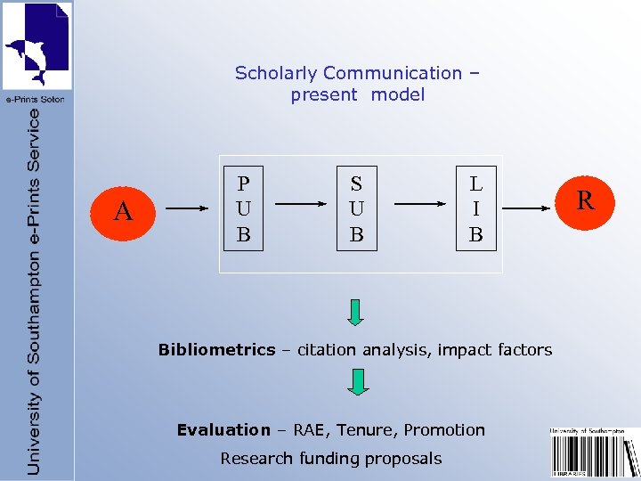 Scholarly Communication – present model A P U B S U B L I