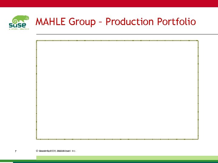 MAHLE Group – Production Portfolio 7 © December 11, 2003 Novell Inc. March 9,
