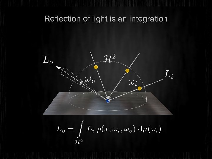 Reflection of light is an integration 