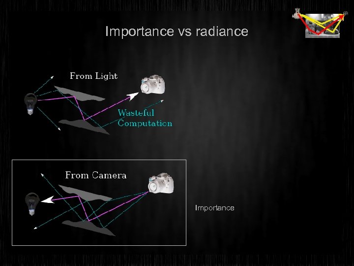 Importance vs radiance Importance 