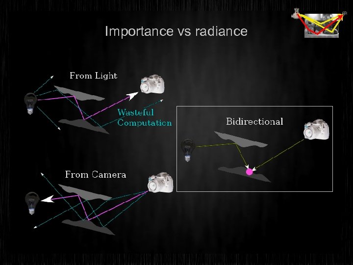 Importance vs radiance 