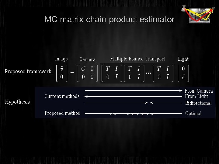 MC matrix-chain product estimator 