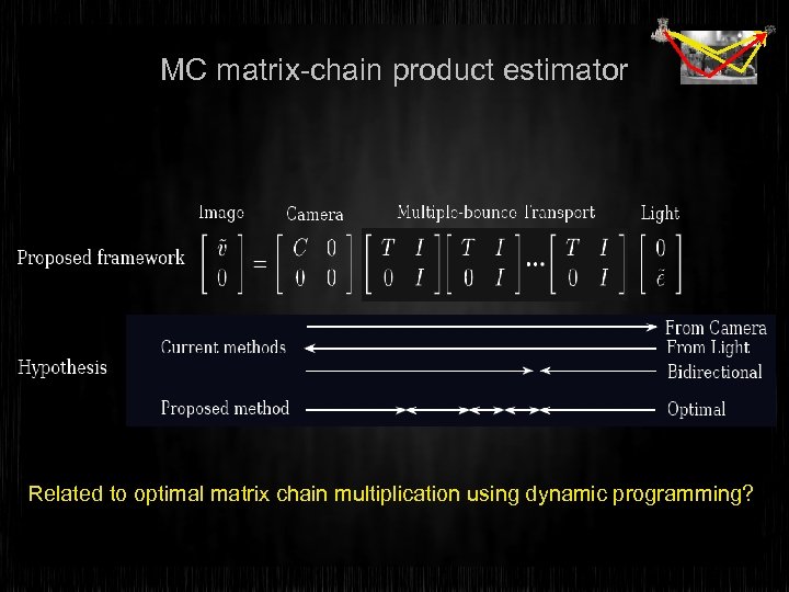 MC matrix-chain product estimator Related to optimal matrix chain multiplication using dynamic programming? 