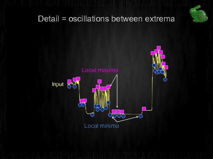 Detail = oscillations between extrema Local maxima Input Local minima 