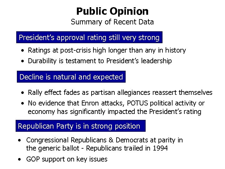 Public Opinion Summary of Recent Data President’s approval rating still very strong • Ratings