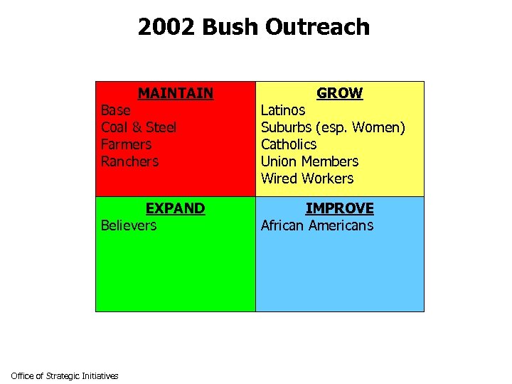 2002 Bush Outreach MAINTAIN GROW Base Coal & Steel Farmers Ranchers Latinos Suburbs (esp.