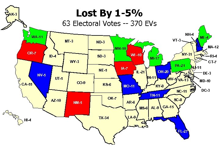 Lost By 1 -5% AK-3 63 Electoral Votes -- 370 EVs NH-4 WA-11 MT-3