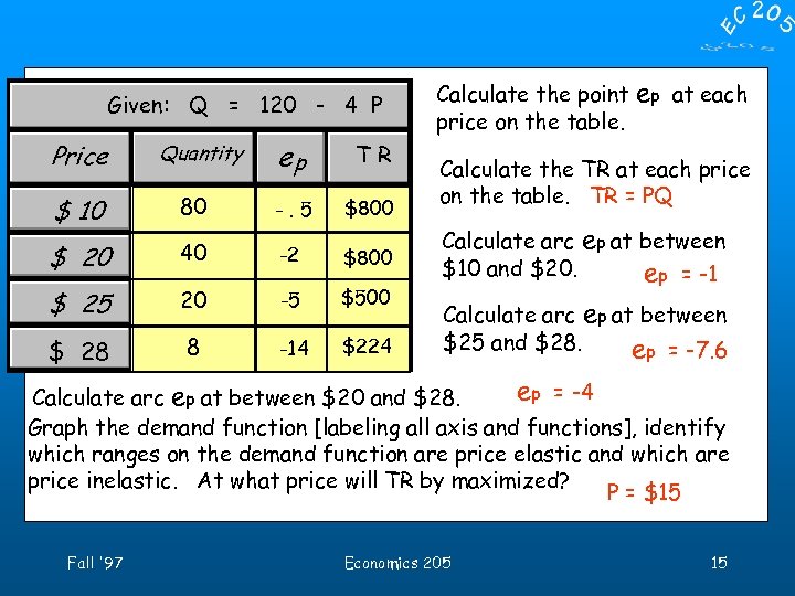 Given: Q = 120 - 4 P Price Quantity ep TR $ 10 80