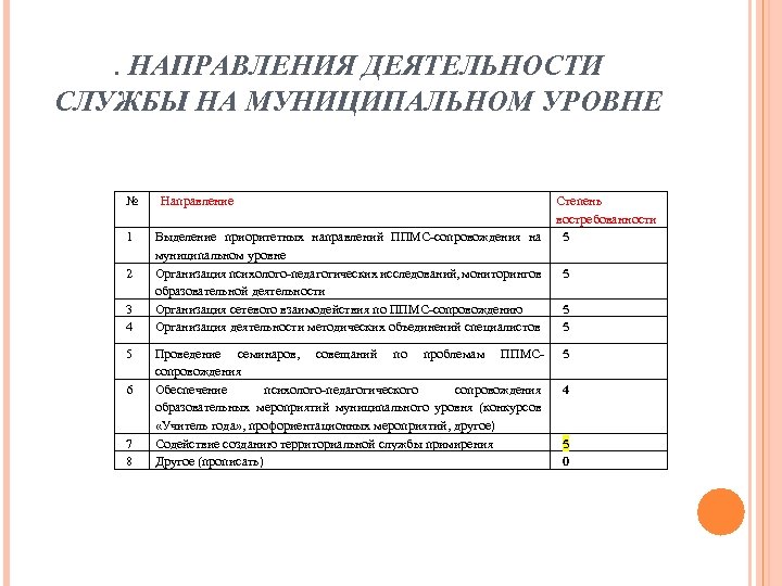 . НАПРАВЛЕНИЯ ДЕЯТЕЛЬНОСТИ СЛУЖБЫ НА МУНИЦИПАЛЬНОМ УРОВНЕ № 1 2 3 4 5 6