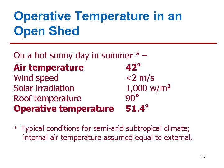 Operative Temperature in an Open Shed On a hot sunny day in summer *