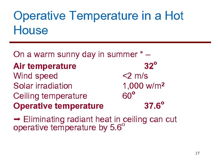 Operative Temperature in a Hot House On a warm sunny day in summer *