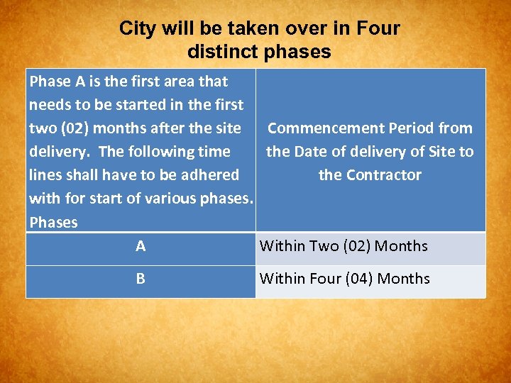 City will be taken over in Four distinct phases Phase A is the first