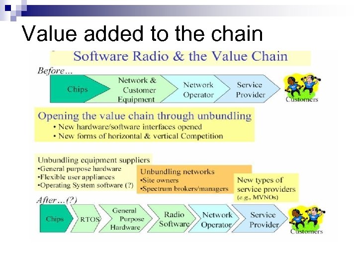 Value added to the chain 