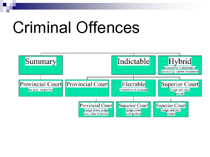 Criminal Offences 