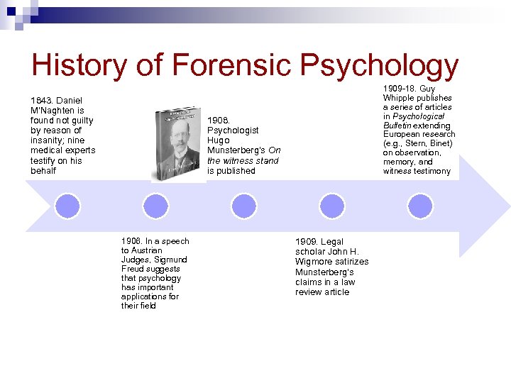 History of Forensic Psychology 1843. Daniel M'Naghten is found not guilty by reason of