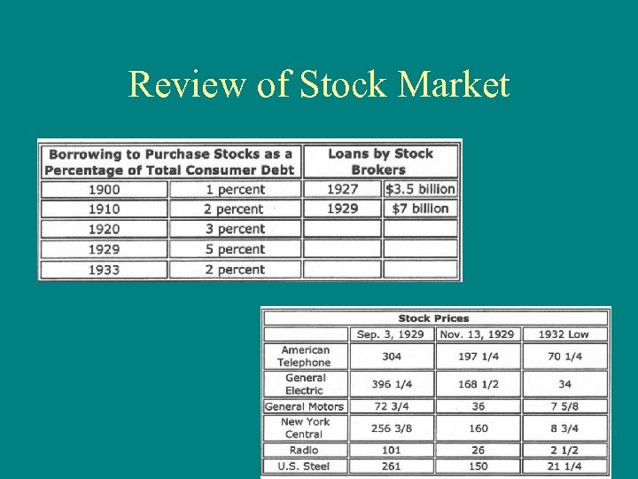 Review of Stock Market 
