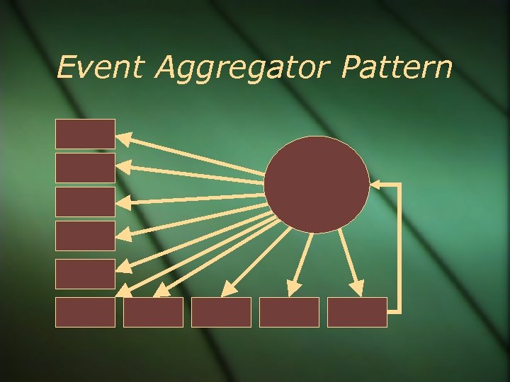 Event Aggregator Pattern 