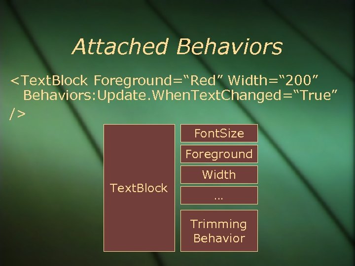Attached Behaviors <Text. Block Foreground=“Red” Width=“ 200” Behaviors: Update. When. Text. Changed=“True” /> Font.