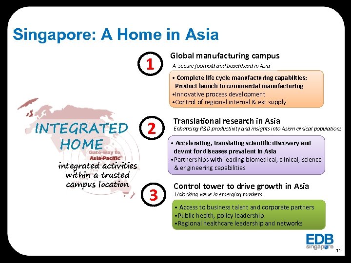 Singapore: A Home in Asia 1 INTEGRATED HOME integrated activities within a trusted campus