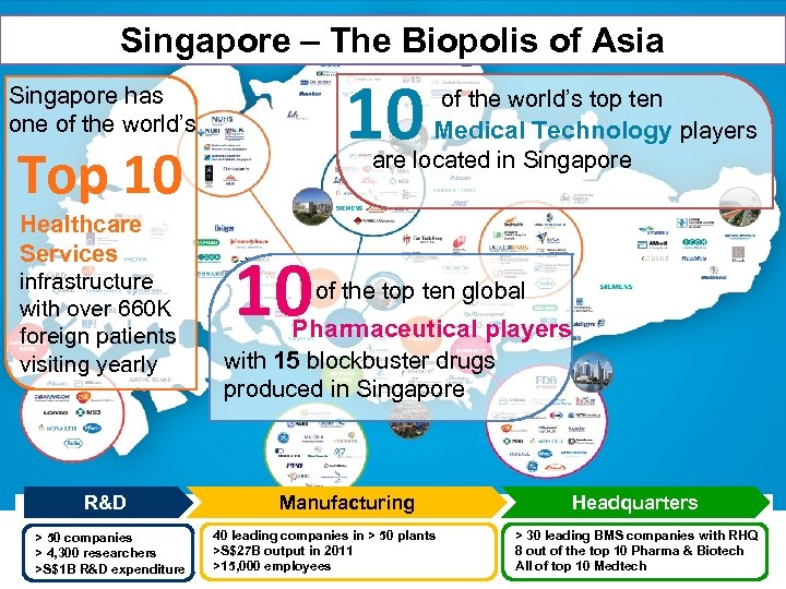 Singapore – The Biopolis of Asia 10 Singapore has one of the world’s top