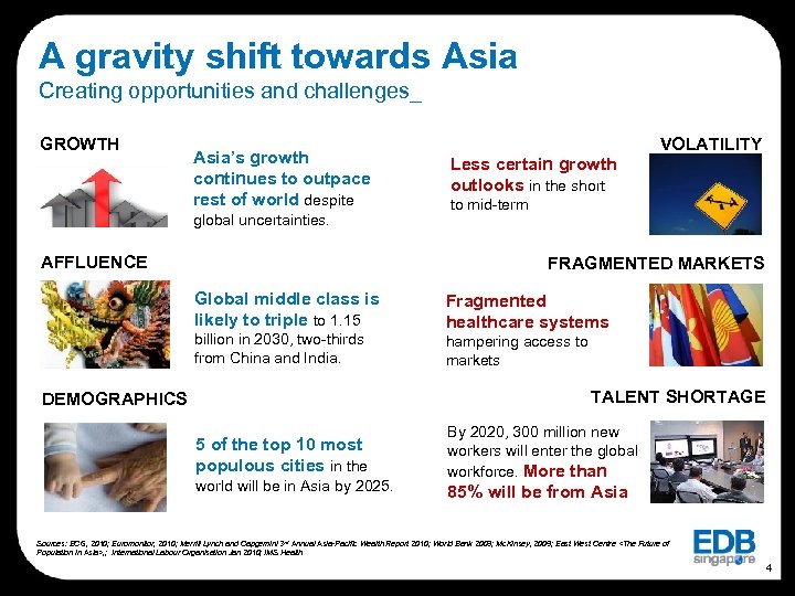 A gravity shift towards Asia Creating opportunities and challenges_ GROWTH Asia’s growth continues to