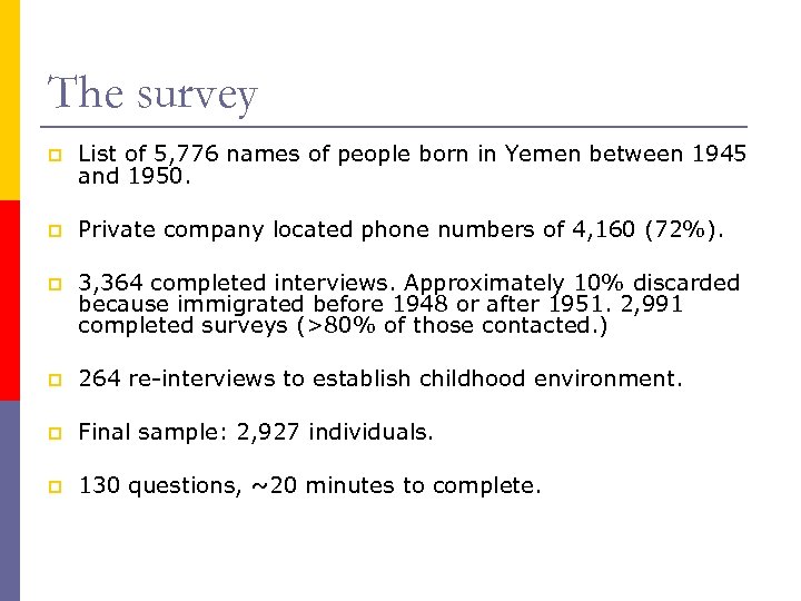 The survey p List of 5, 776 names of people born in Yemen between