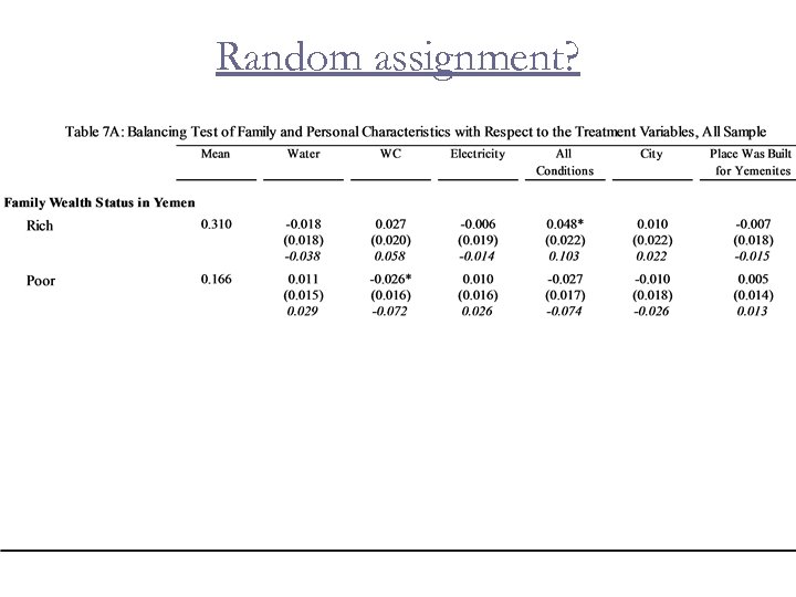 Random assignment? 