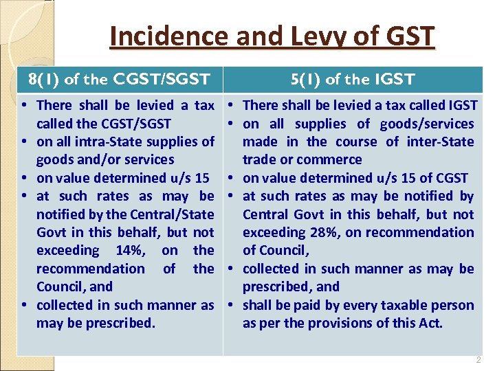 Incidence and Levy of GST 8(1) of the CGST/SGST 5(1) of the IGST •