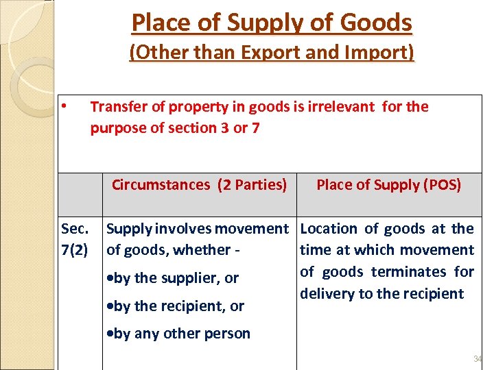 Place of Supply of Goods (Other than Export and Import) • Transfer of property