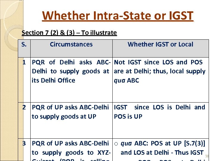 Whether Intra-State or IGST Section 7 (2) & (3) – To illustrate S. Circumstances
