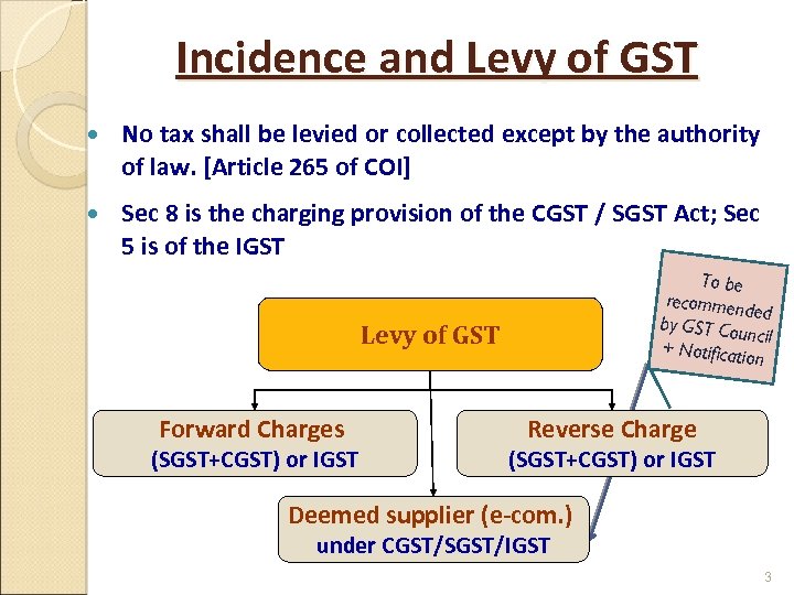 Incidence and Levy of GST No tax shall be levied or collected except by