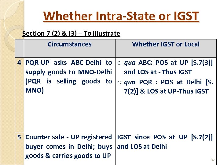 Whether Intra-State or IGST Section 7 (2) & (3) – To illustrate Circumstances Whether