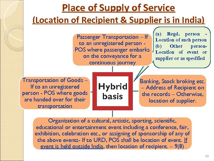 Place of Supply of Service (Location of Recipient & Supplier is in India) Passenger