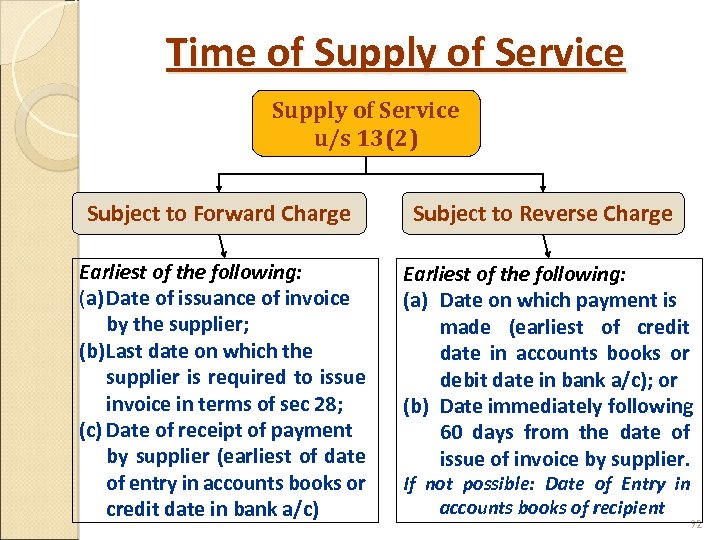Time of Supply of Service u/s 13(2) Subject to Forward Charge Earliest of the