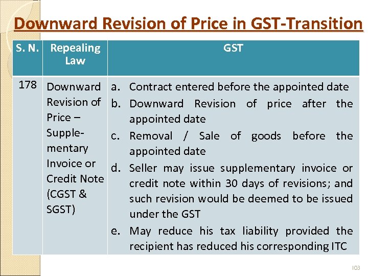 Downward Revision of Price in GST-Transition S. N. Repealing Law GST 178 Downward Revision