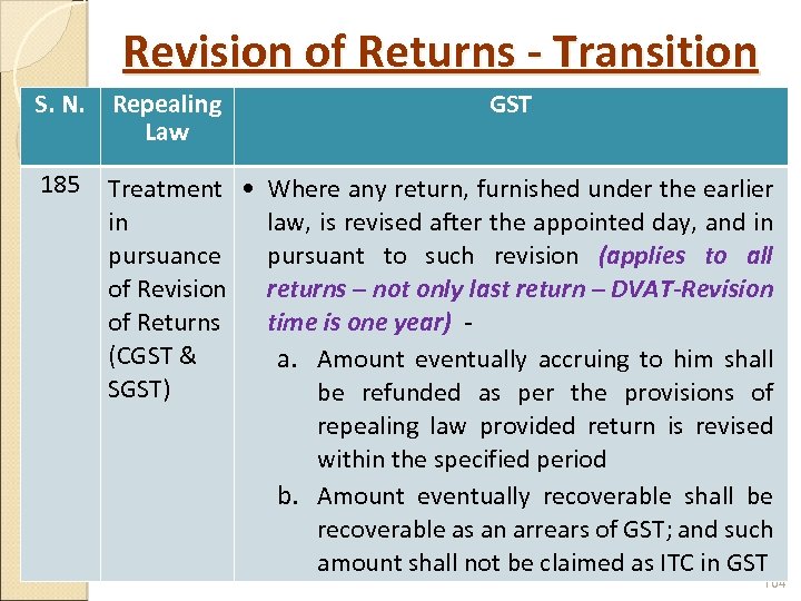 Revision of Returns - Transition S. N. Repealing Law GST 185 Treatment • Where