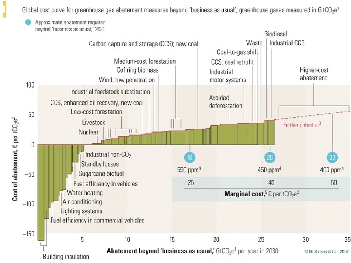 Mc. Kinsey 2007: Large 