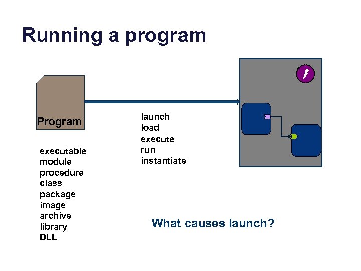 Running a program Program executable module procedure class package image archive library DLL launch