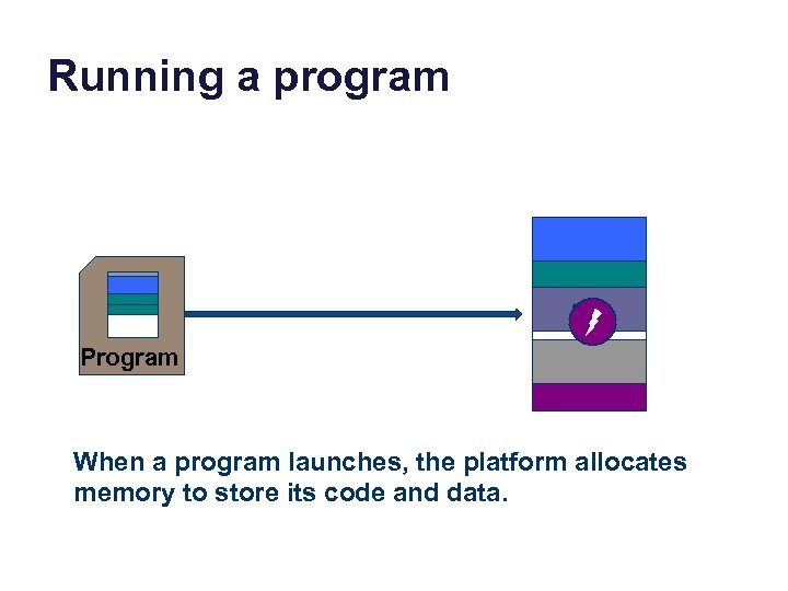 Running a program data Program When a program launches, the platform allocates memory to